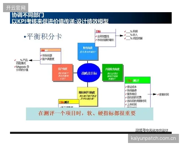 内容结构化处理升级 当前周期内 平台侧提升内容检索与复用效率